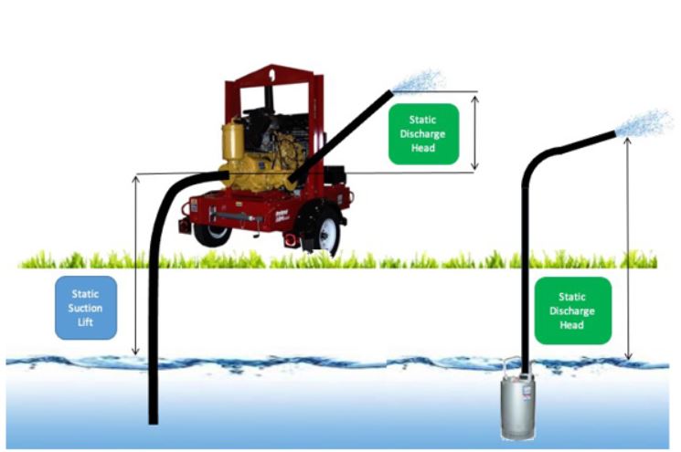 pump-schema-en