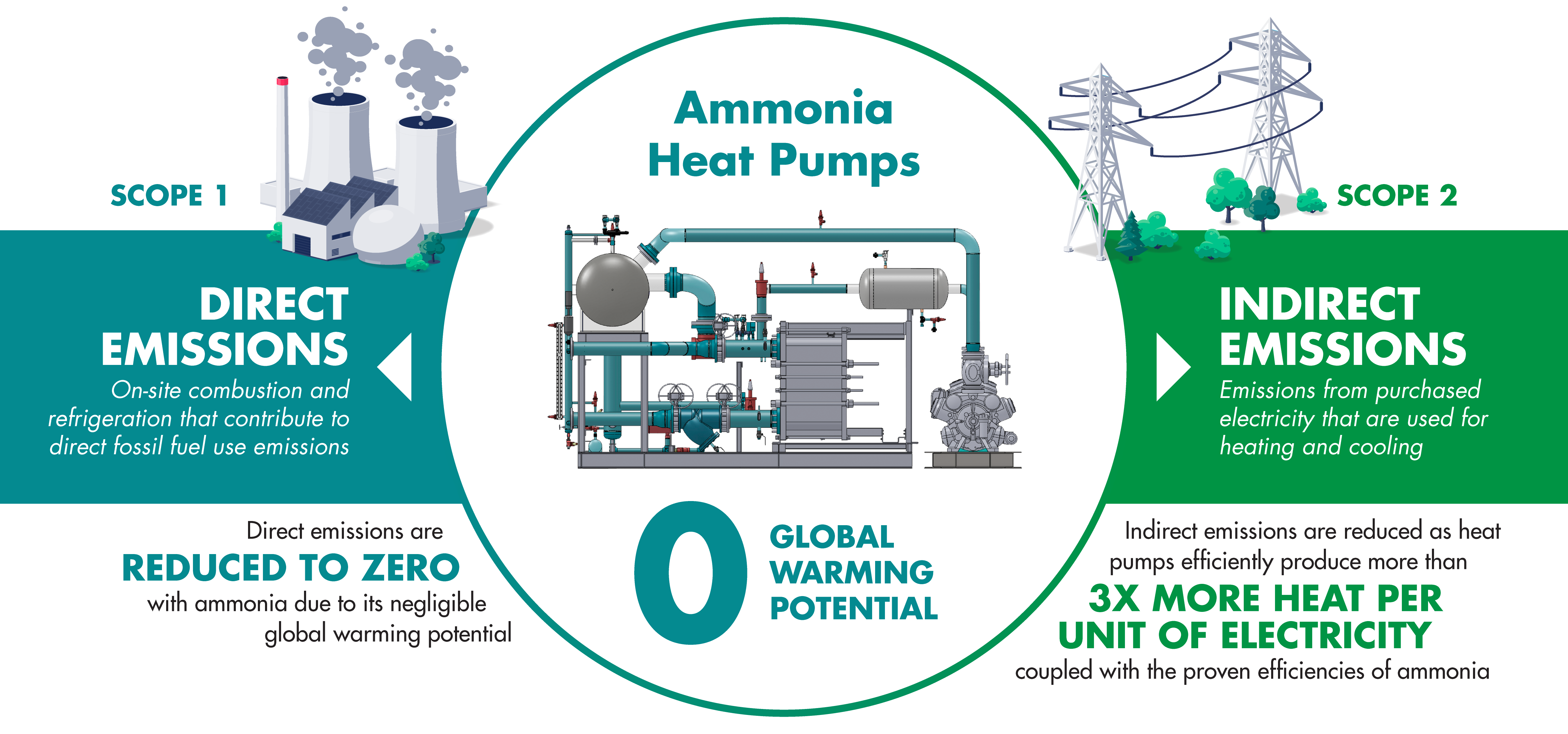 ammonia-heat-pumps