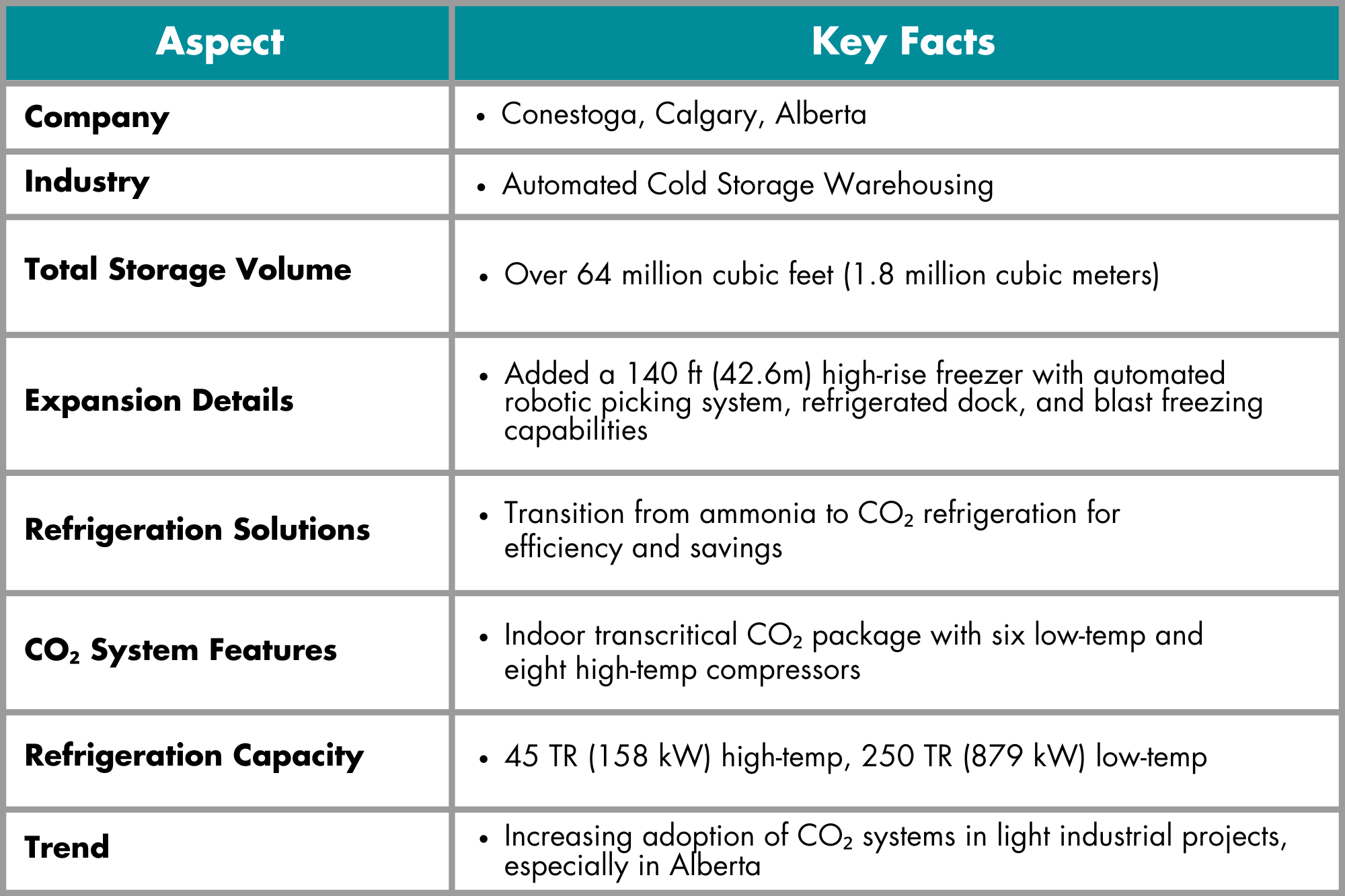 Case Study Graphic - Conestoga, Alberta