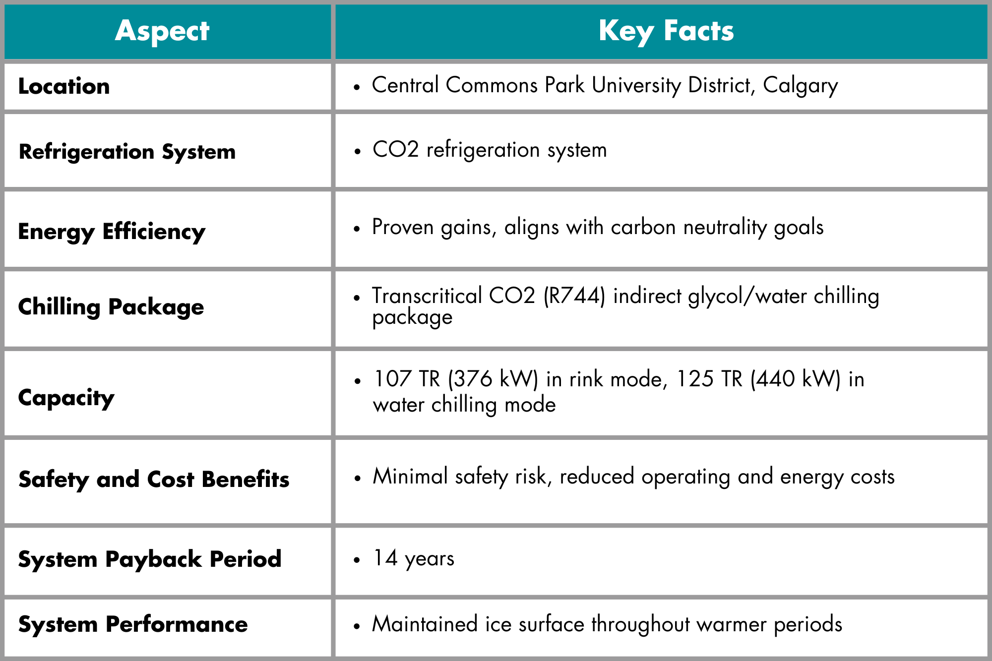 Case Study Graphic - University District Calgary