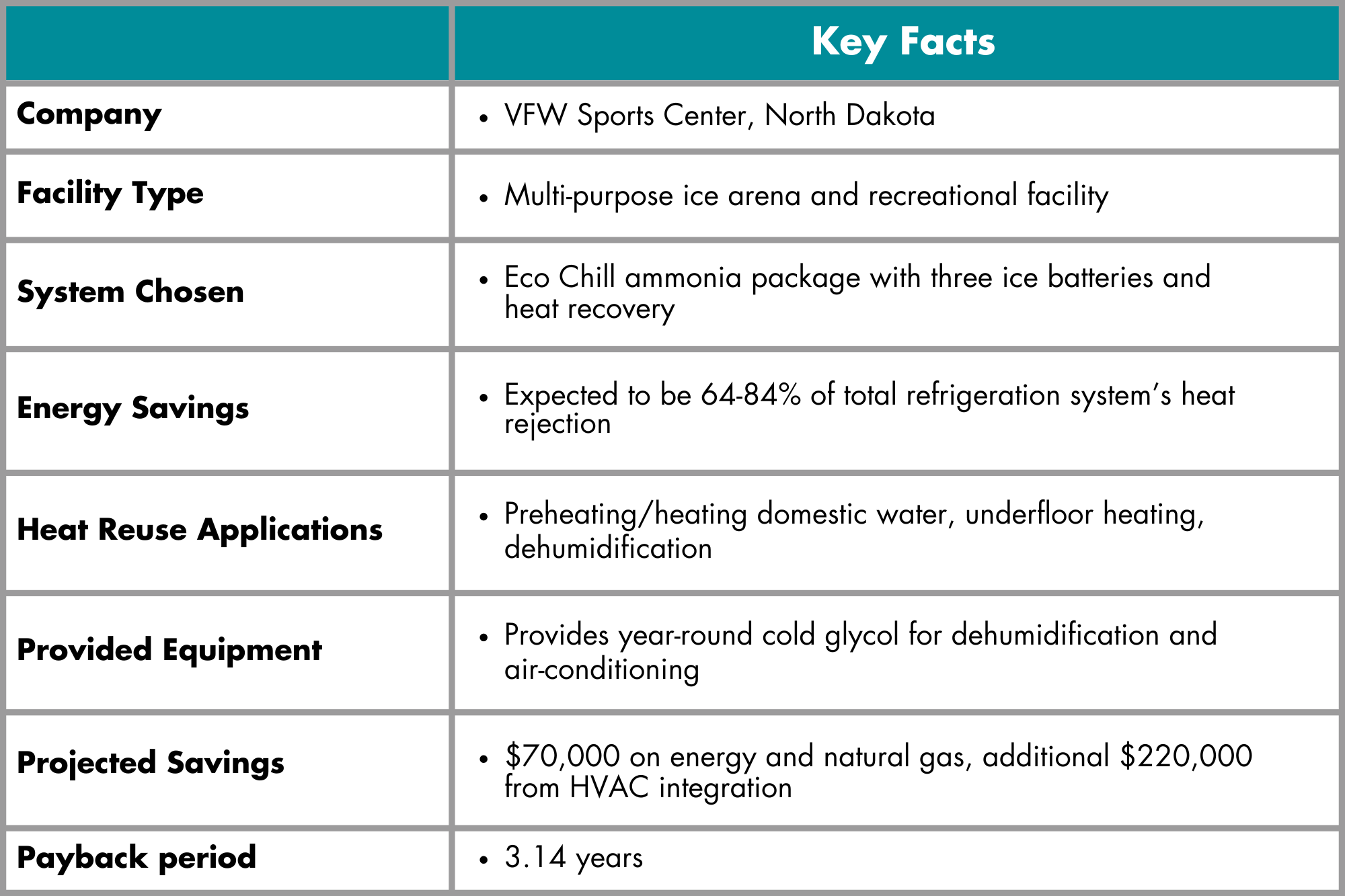 Case Study Graphic - VFW Sports Center