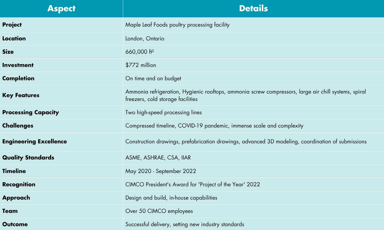CIMCO Maple Leaf Foods - Highlights Table