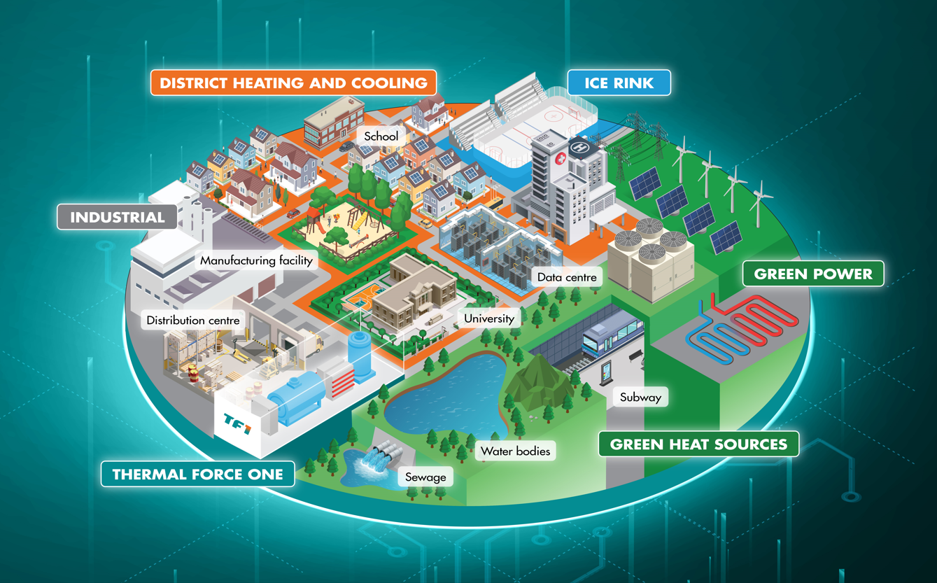 Net Zero Naturally-Food Supply Chain