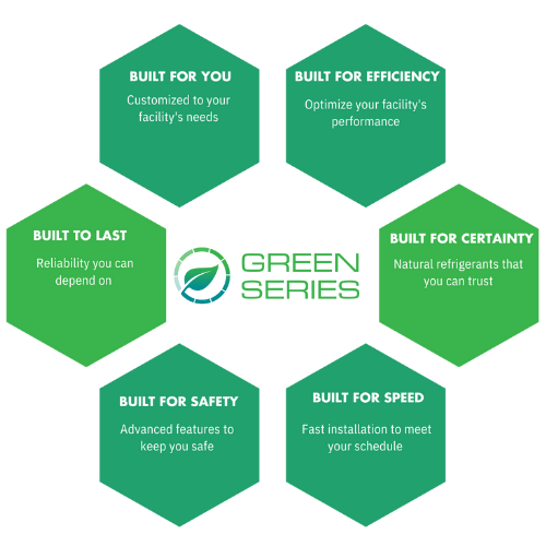 Green Series - Products (2)