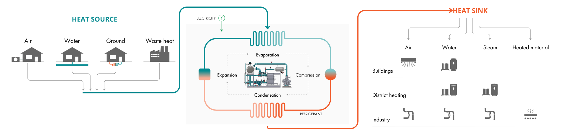 how heat pumps work 