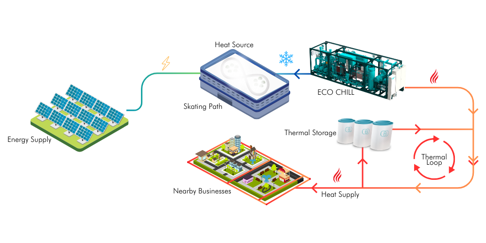 Shipyards - CIMCO District Heating and Cooling