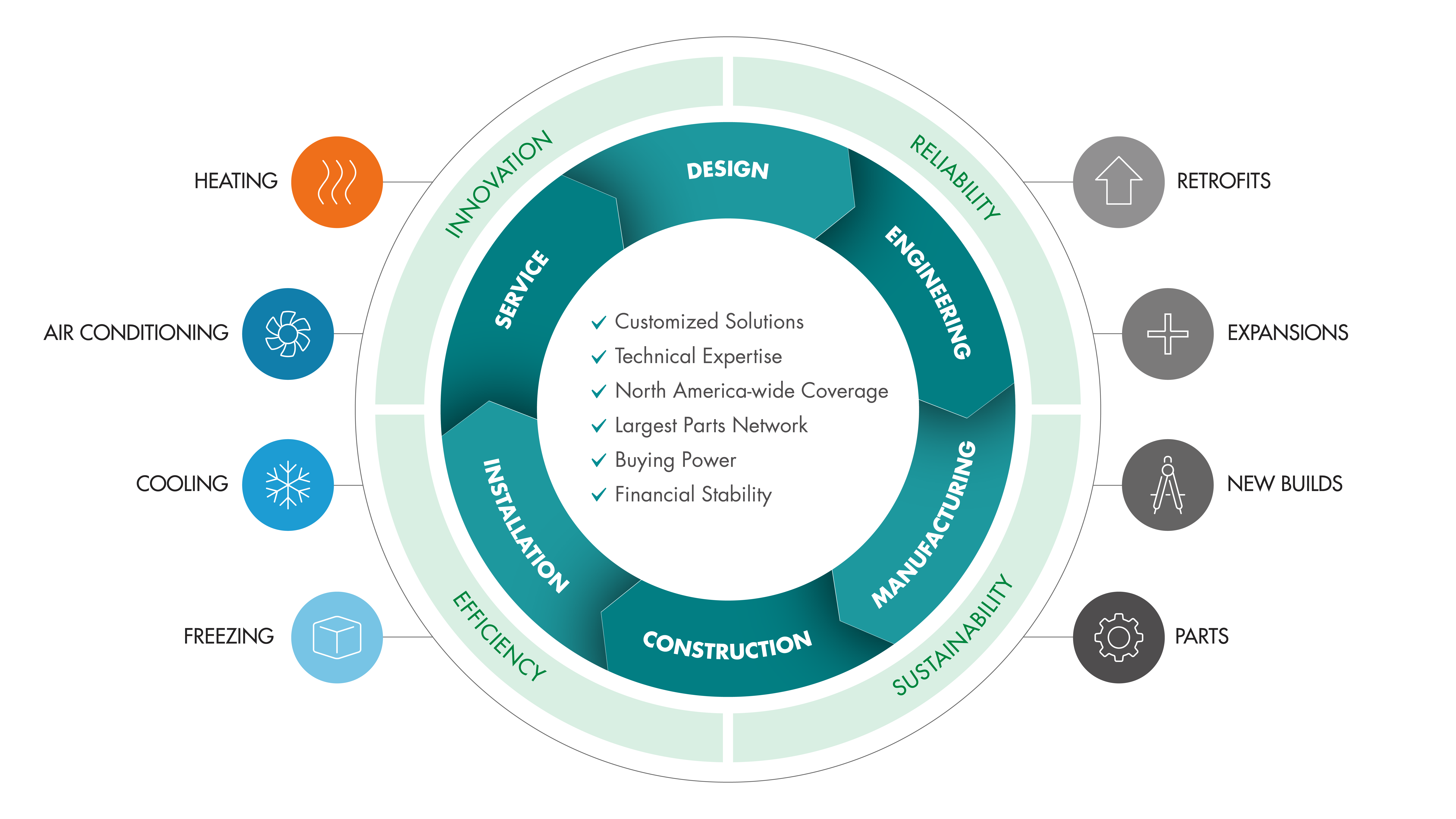 CIMCO Capabilities