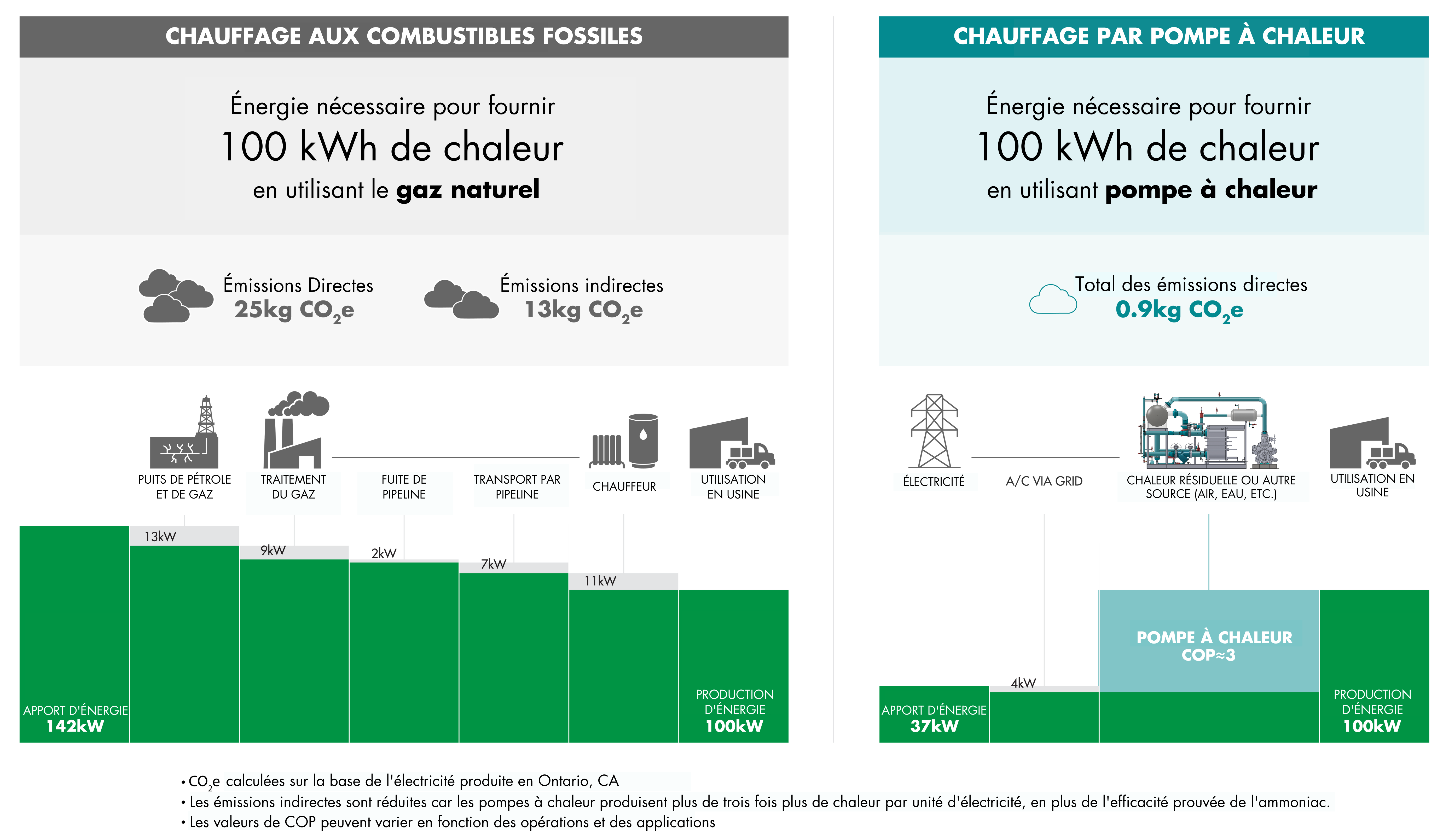 CHAUFFAGE AUX COMBUSTIBLES FOSSILES (1)