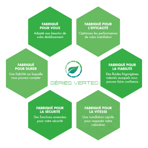 Green Series - Produits