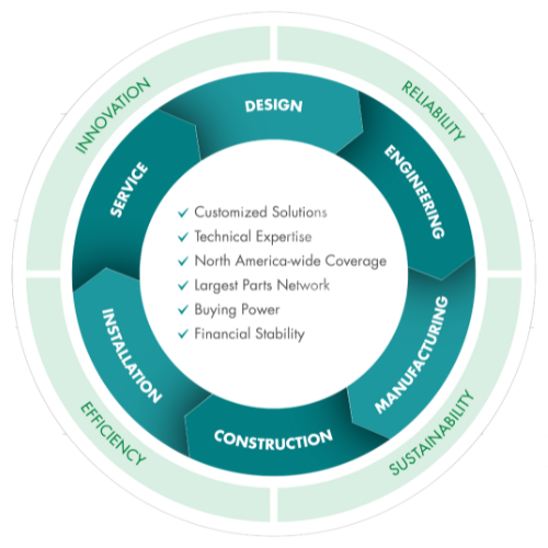 CIMCO Capabilities Graphic