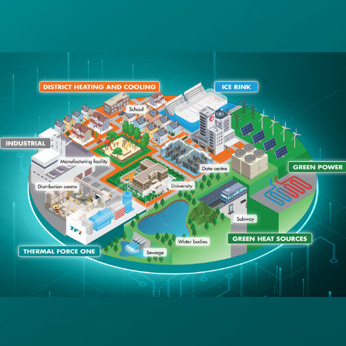 CIMCO Decarbonization