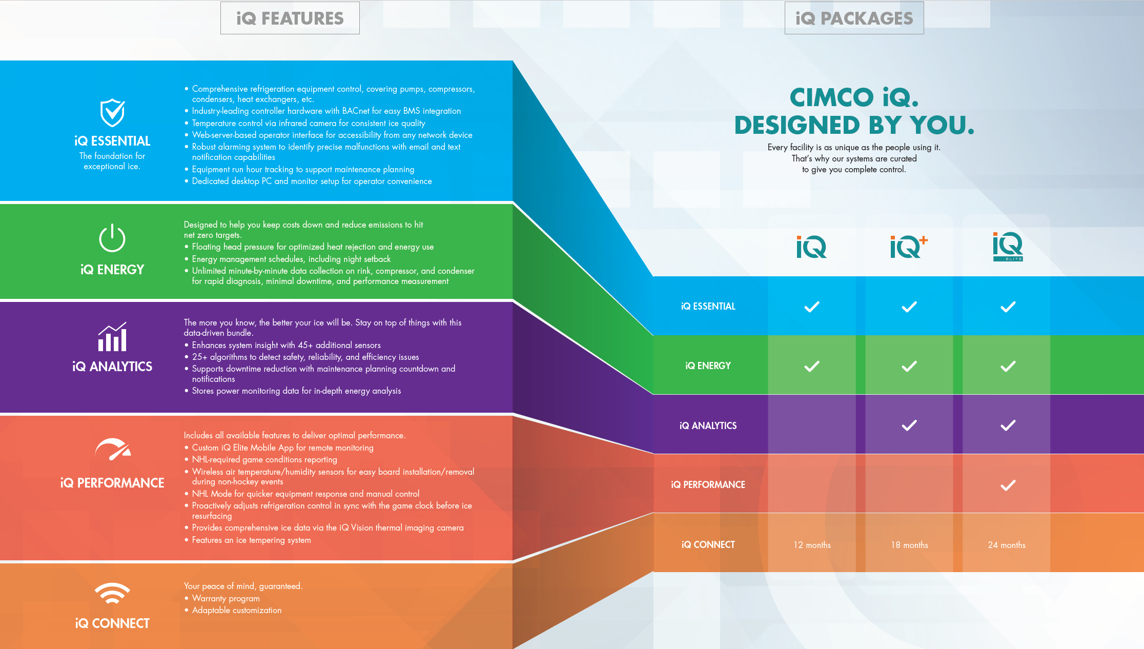 CIMCO IQ Packages CIMCO IQ Packages