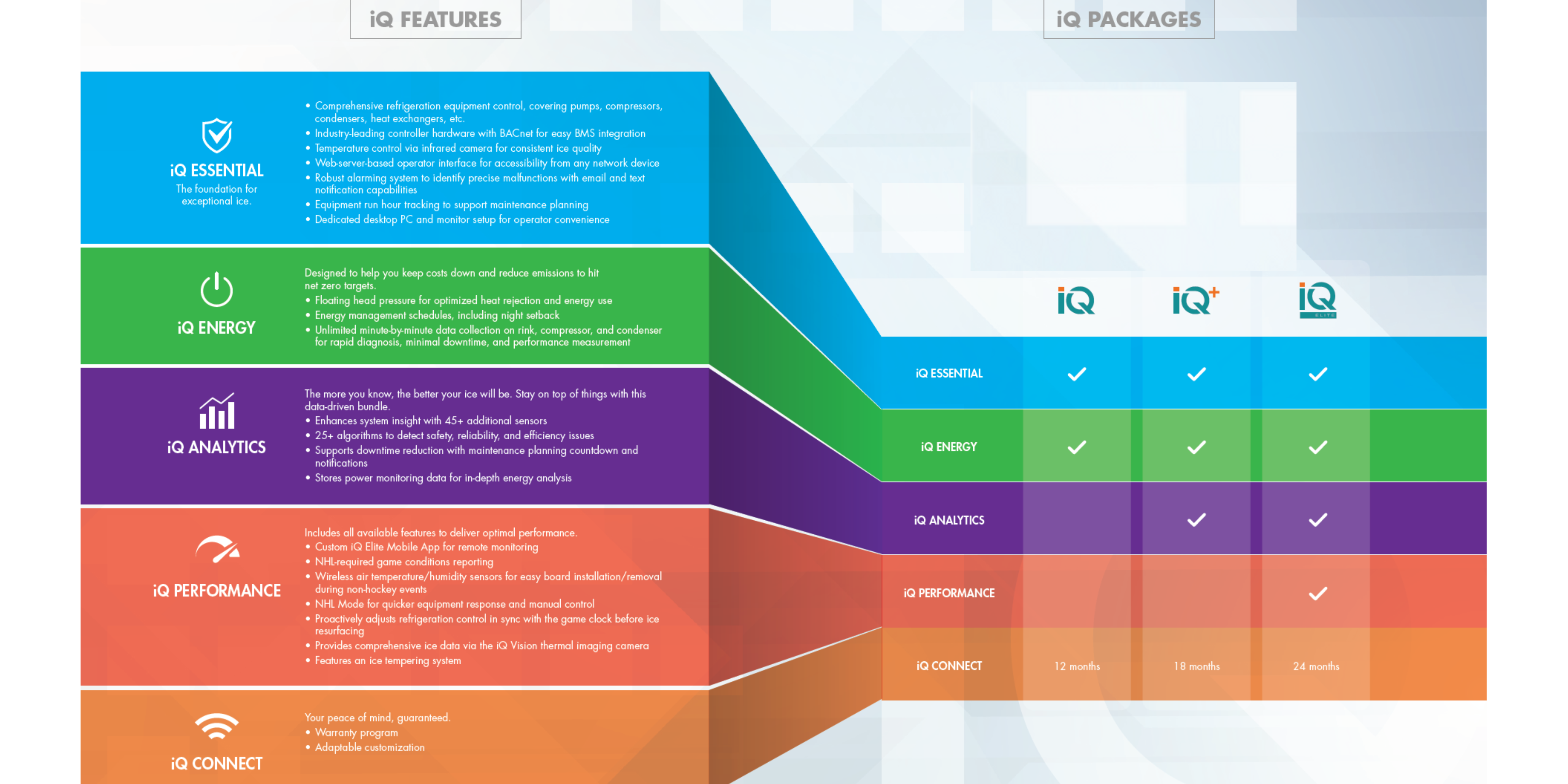 CIMCO IQ Packages