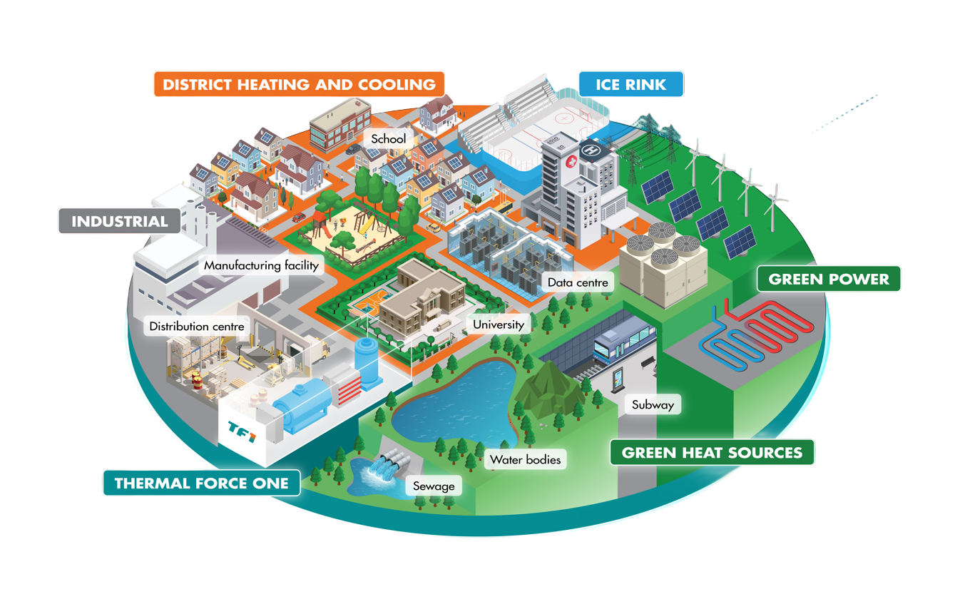 cimco-tf1---all-in-one-solution
