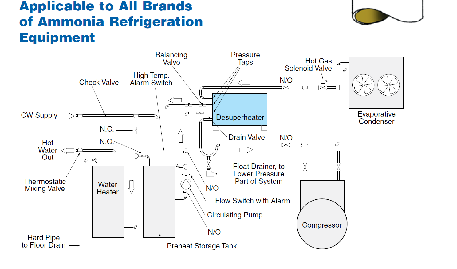 desuperheater (1)