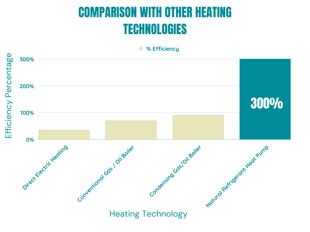 District Energy Graph District Energy Graph