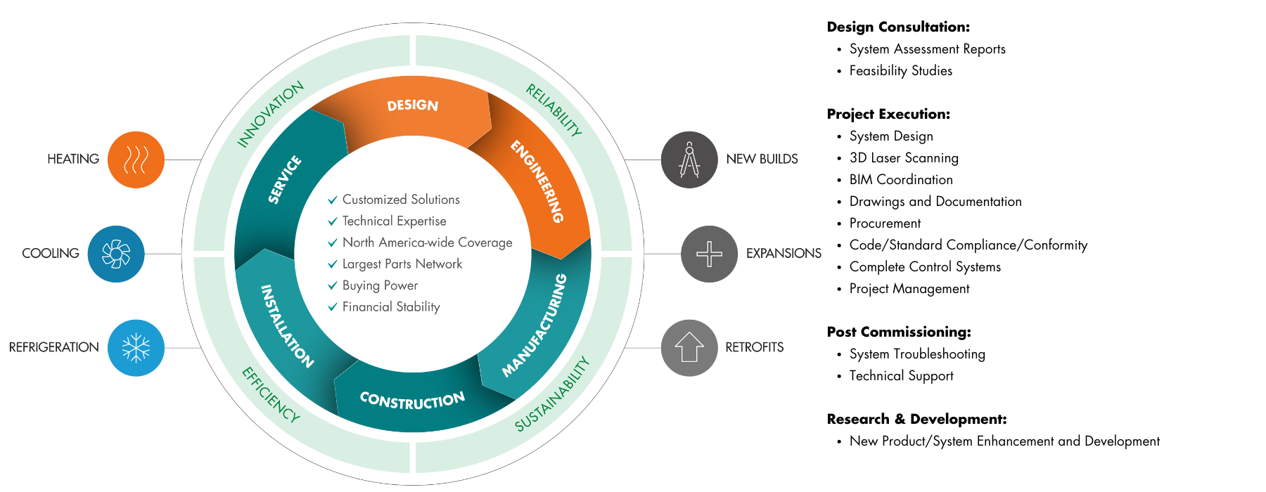 Engineering - CIMCO Engineering - CIMCO