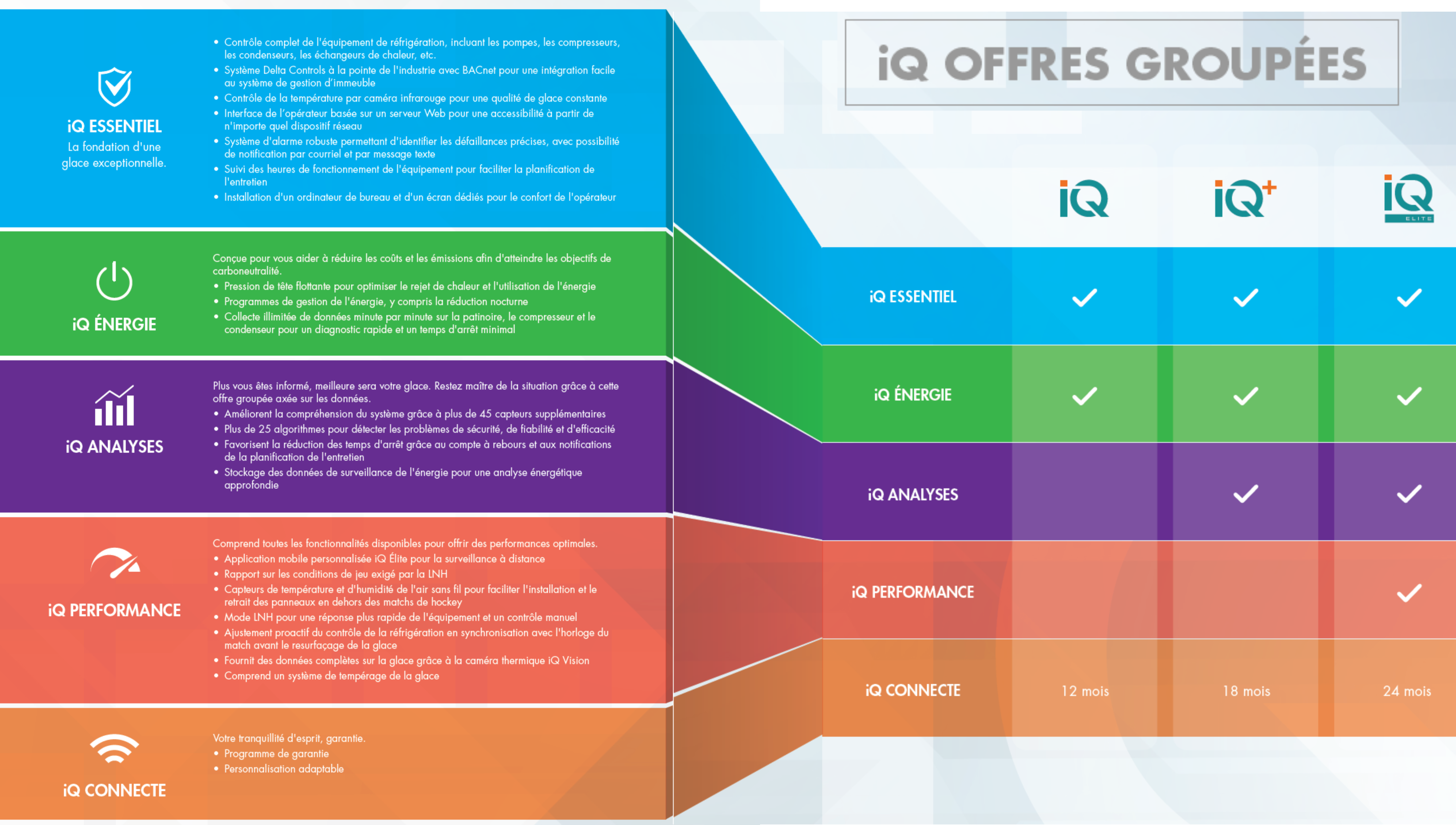 CIMCO IQ Packages