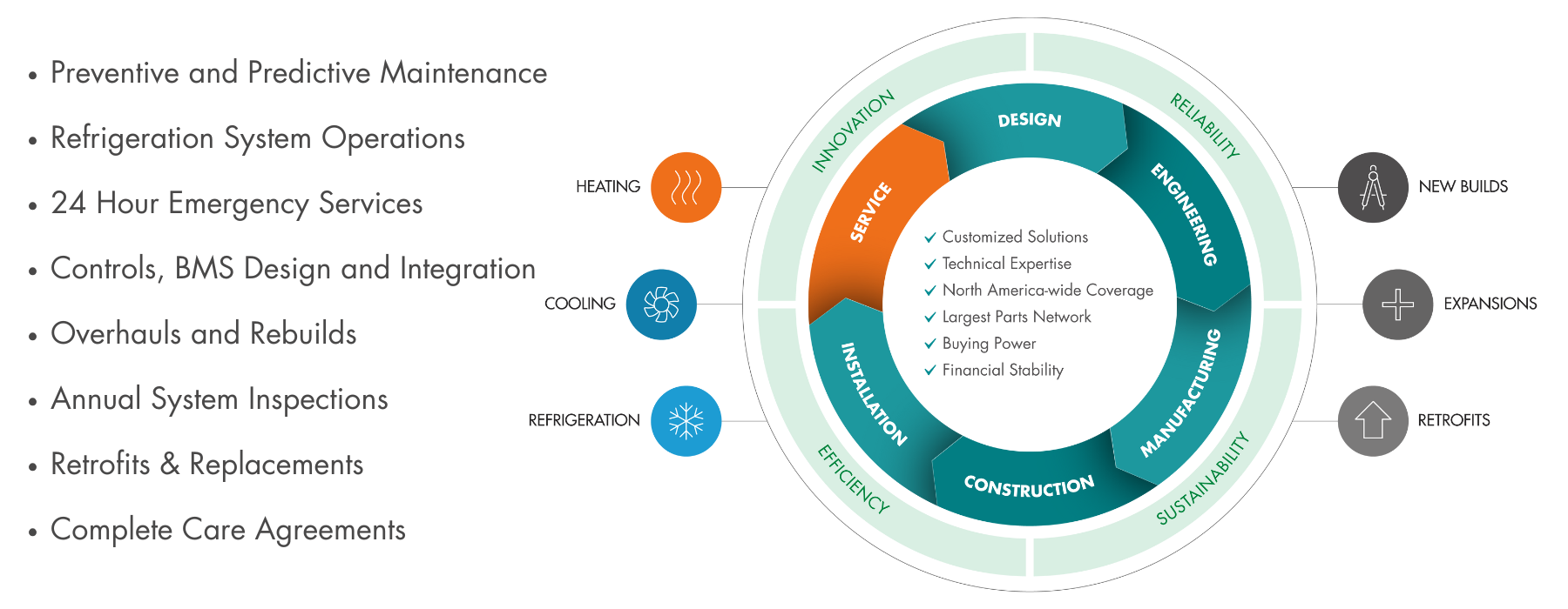 Service - CIMCO Service - CIMCO