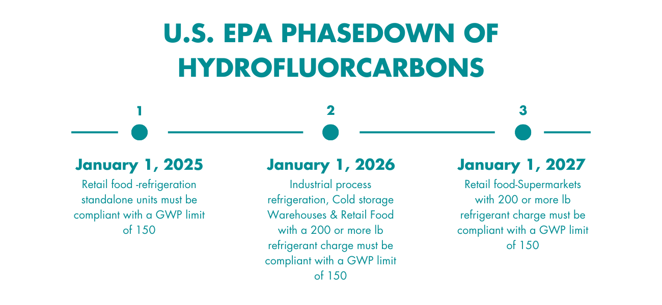 U.S EPA Phasedown (3)