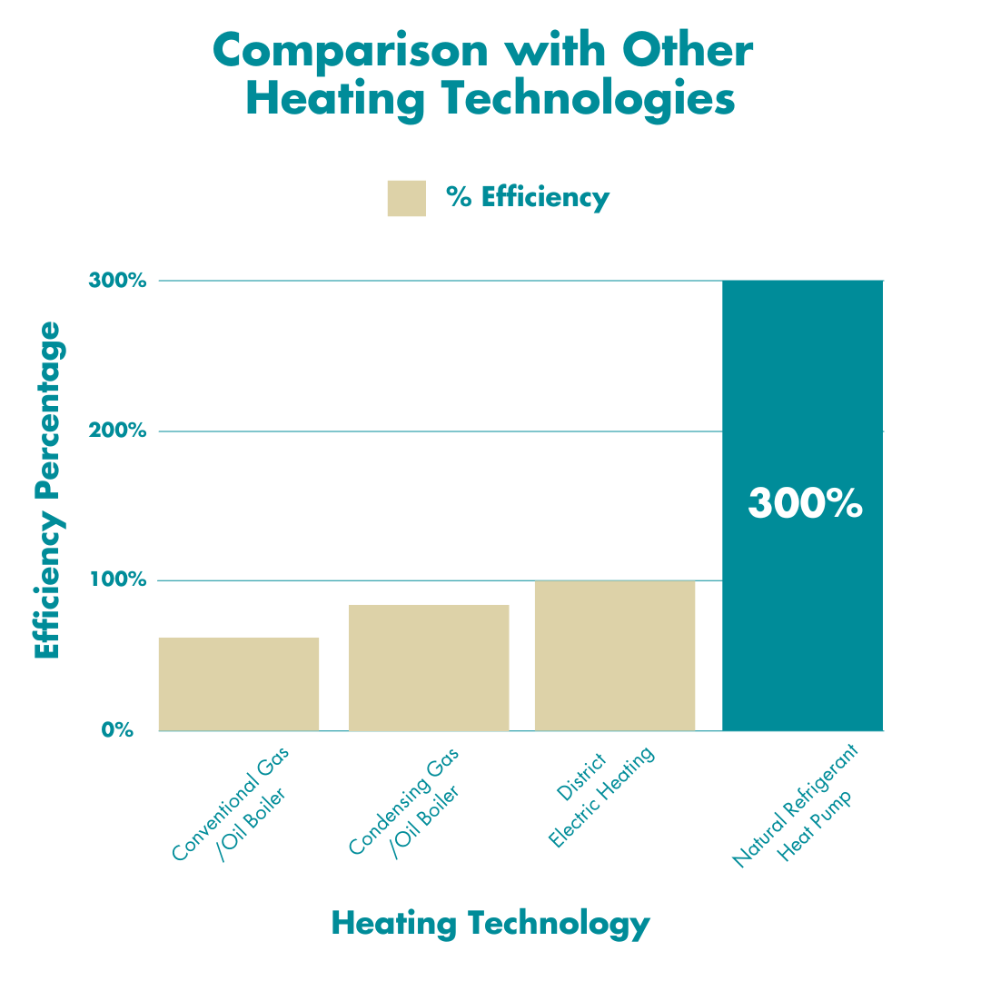 District Energy Graph