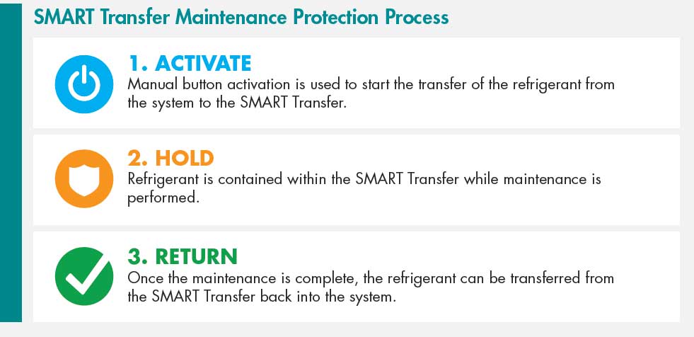 refrigeration maintenance transfer process