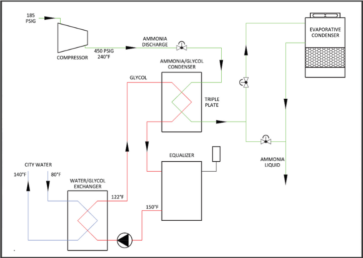 ECOCHILL Ammonia Heat Pump Breakdown