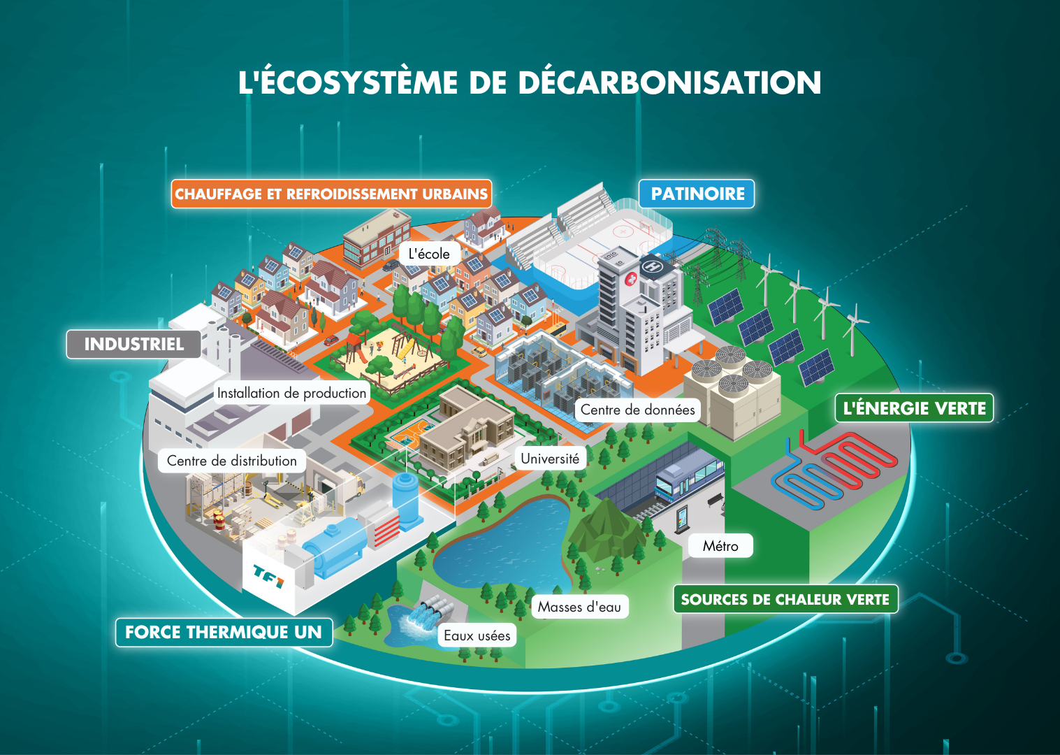 DISTRICT HEATING AND COOLING