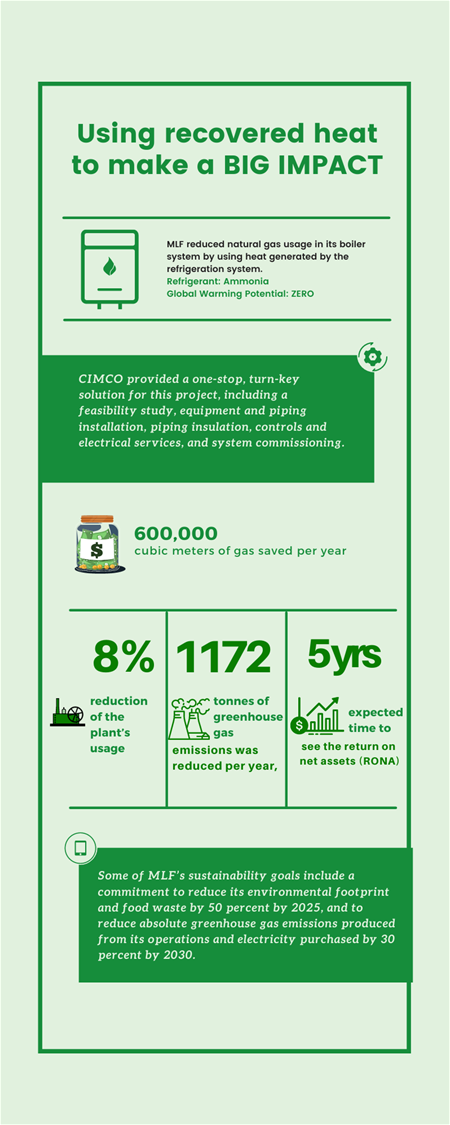 Moving toward net zero (3)