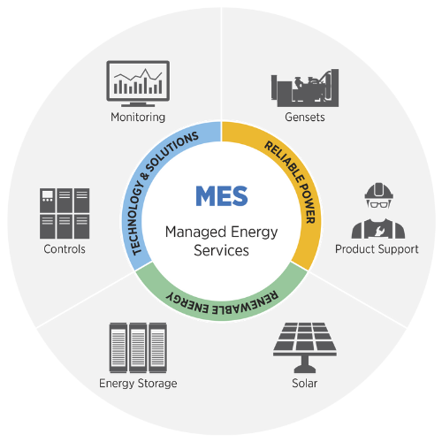 Renewable Energy for Refrigeration Systems