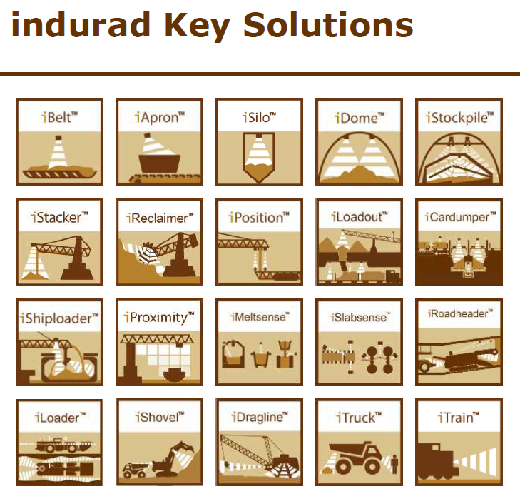indurad graphic indurad graphic