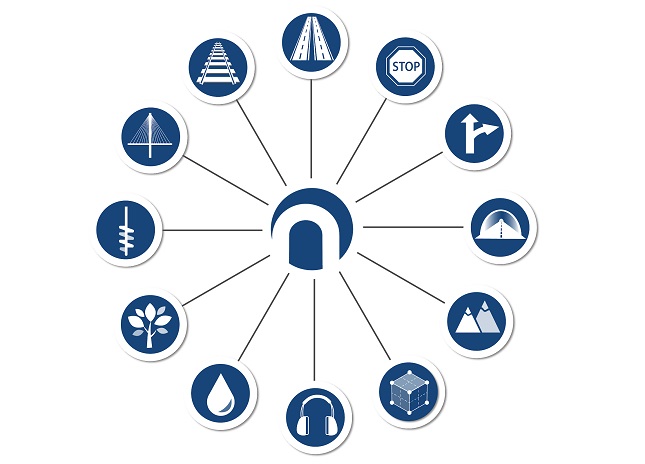 Comprehensive model-based design