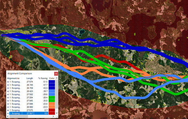 Reduce Financial Risk with Alternative Alignment Transparency