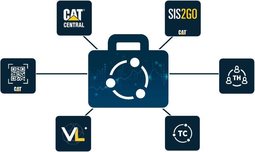 Toromont Cat Solutions Toolbox