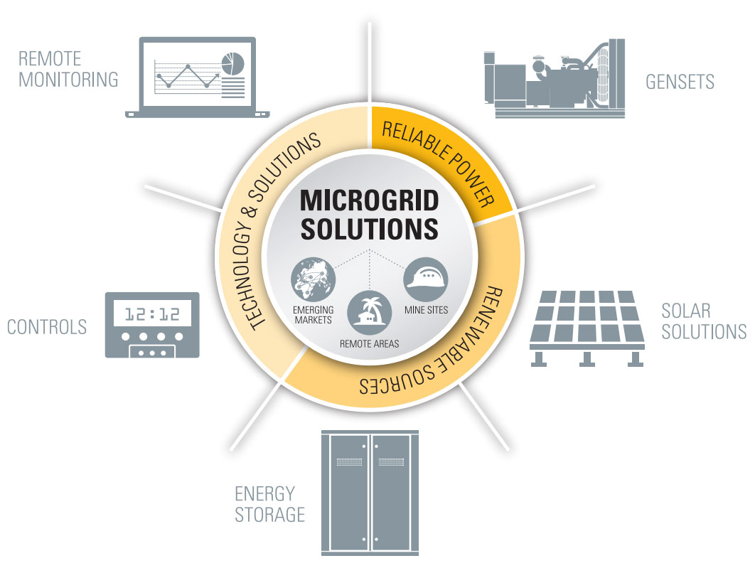 Toromont Microgrid Power Systems